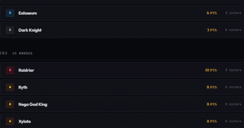 Challenges page overview