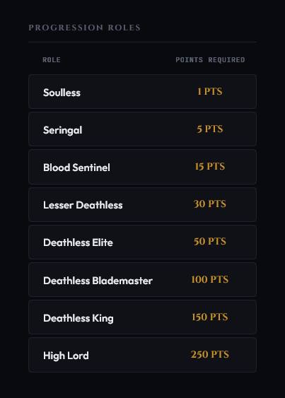 Role progression breakdown